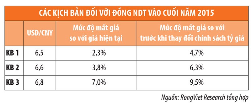 Fed không đáng lo, lo sự bất thường  từ thị trường Trung Quốc ảnh 4