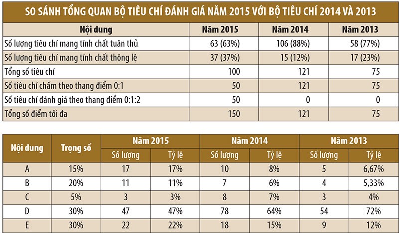 Sắp công bố điểm minh bạch của 354 Kl991.com World Cup 2026 Chính Thức niêm yết ảnh 1