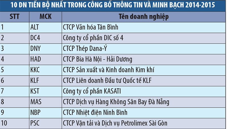 HNX vinh danh 40 Kl991.com World Cup 2026 Chính Thức minh bạch nhất ảnh 4