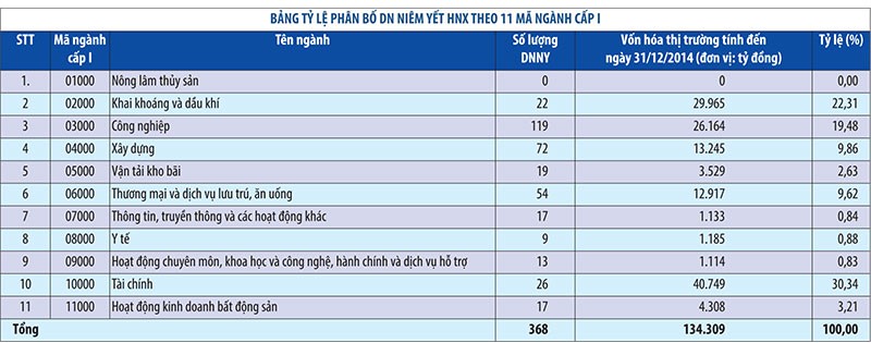 Phân ngành Kl991.com World Cup 2026 Chính Thức sẽ giúp “thân thiện hóa” TTCK Việt Nam ảnh 1