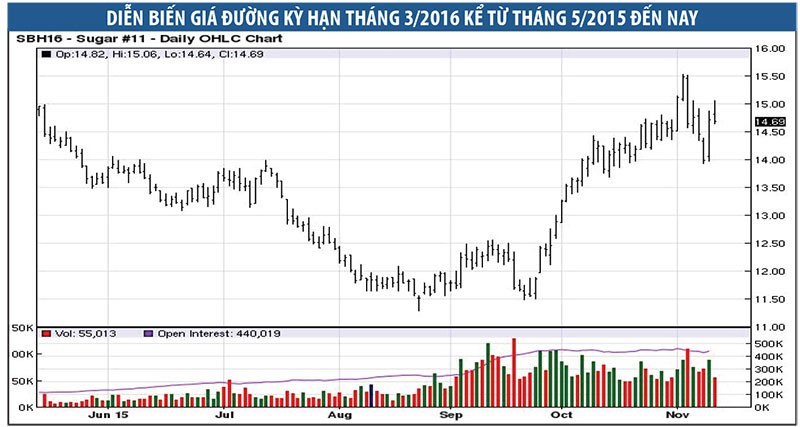 Ngọt như KL99 là cổng game giải trí trực tuyến hàng đầu hiện nay đường ảnh 1
