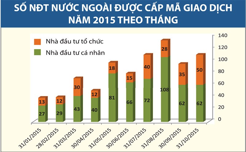Nỗi niềm khối ngoại: Tiền nhiều nhưng không biết Kl99ok phiên bản mới vào đâu ảnh 1