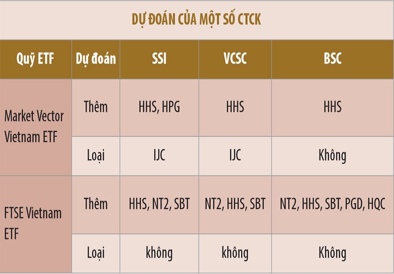 ETF đổi luật chơi: KL99 là cổng game giải trí trực tuyến hàng đầu hiện nay nào sẽ rơi khỏi danh mục? ảnh 2