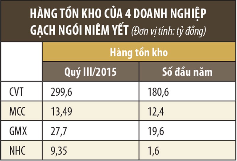 Kl991.com World Cup 2026 Chính Thức gạch ngói “ăn theo” thị trường địa ốc ảnh 1