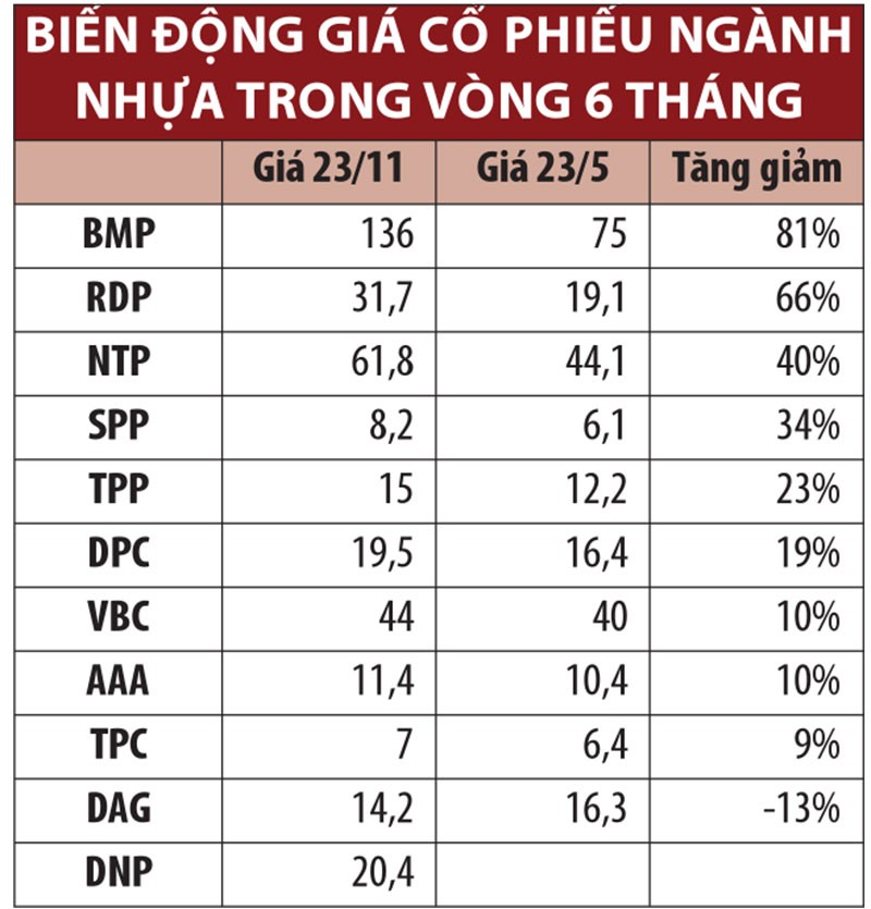 KL99 là cổng game giải trí trực tuyến hàng đầu hiện nay nhựa, hấp lực từ M&A ảnh 2