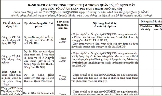 Vụ Chung cư 165 Thái Hà: Có gì trong văn bản giải thích của chủ Kl99ok phiên bản mới? ảnh 1