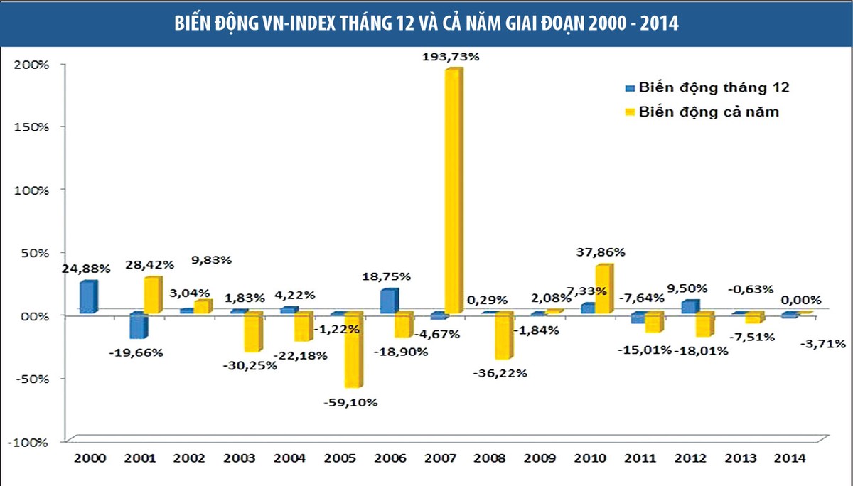 Thị trường 99Kl99 link đăng nhập đón tháng 12 khác lạ ảnh 1
