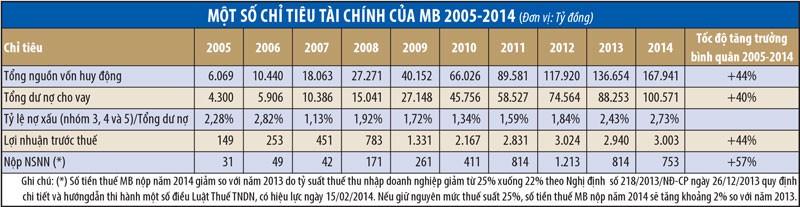 MB - danh hiệu Anh hùng ảnh 4