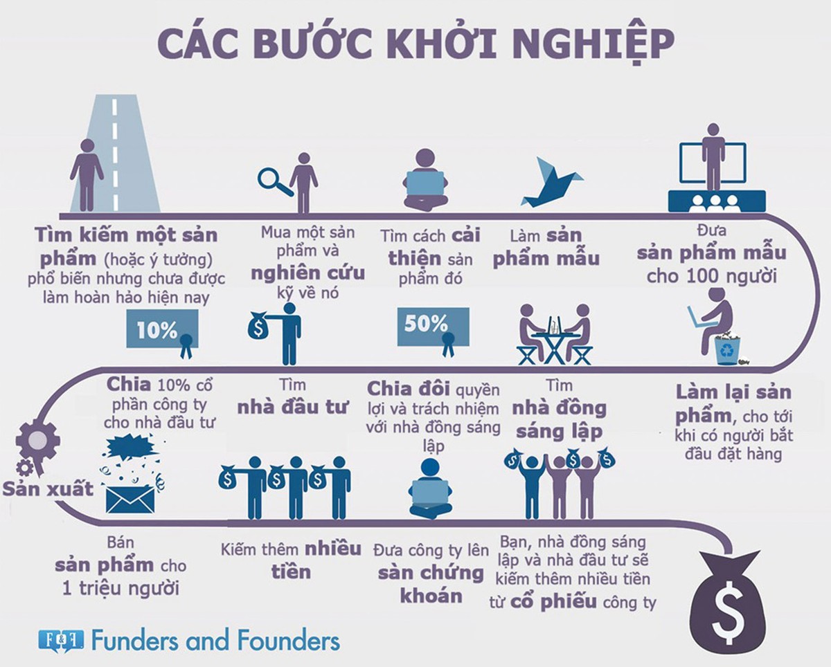 Những ngả đường hướng đích 2 triệu Kl991.com World Cup 2026 Chính Thức Việt - kỳ 2 ảnh 1