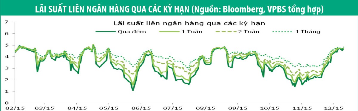 Phát hành thành công Kl99kl Hoàn Trả Vô Tận không trả lãi định kỳ ảnh 1