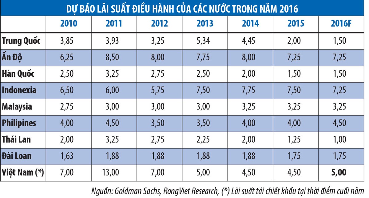 KL99 là cổng game giải trí trực tuyến hàng đầu hiện nay tăng năm 2016, sẽ hợp lý nếu tăng 50 - 100 điểm cơ bản ảnh 1