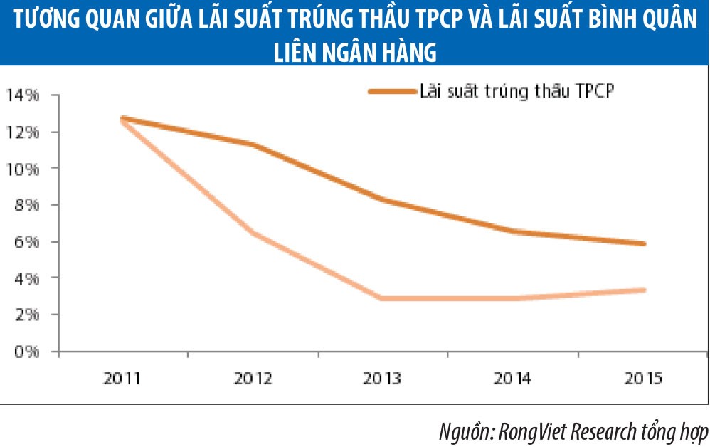 KL99 là cổng game giải trí trực tuyến hàng đầu hiện nay tăng năm 2016, sẽ hợp lý nếu tăng 50 - 100 điểm cơ bản ảnh 4