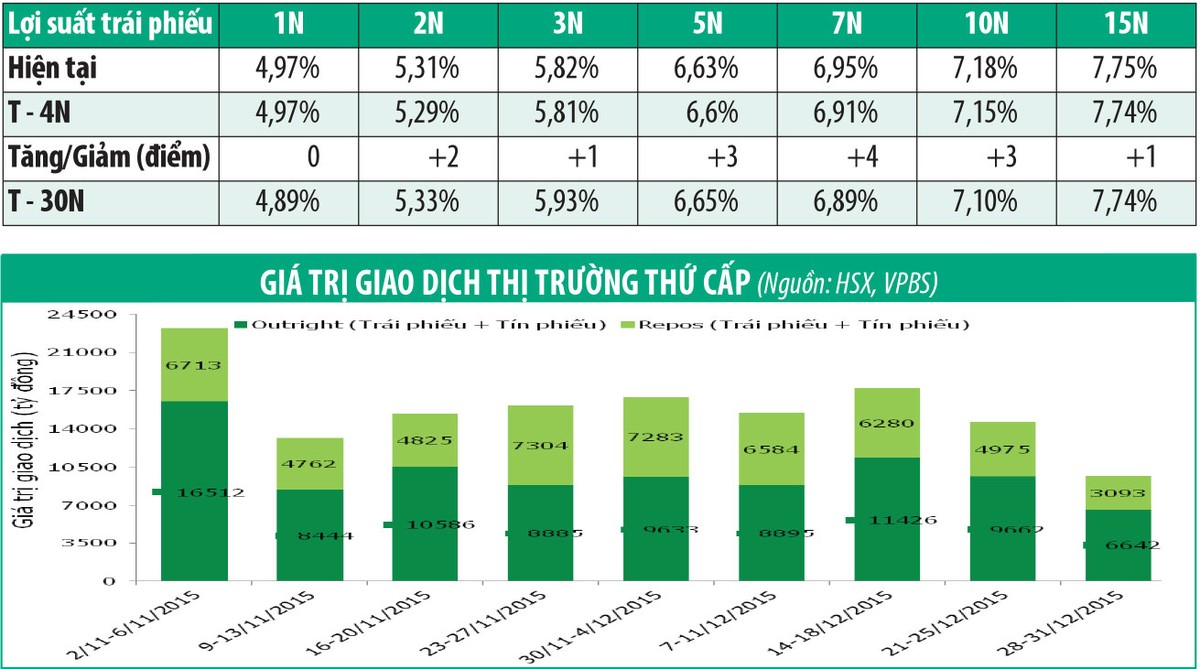 Tuần đầu năm, chào thầu 12.000 tỷ đồng Kl99kl Hoàn Trả Vô Tận Kl993 ưu đãi thưởng hấp dẫn ảnh 1
