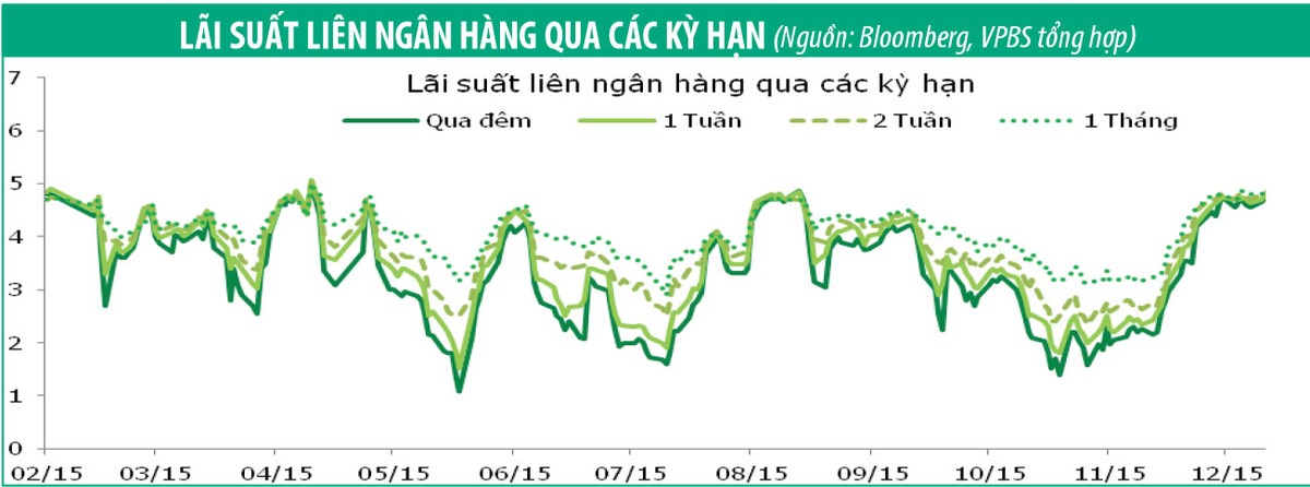 Tuần đầu năm, chào thầu 12.000 tỷ đồng Kl99kl Hoàn Trả Vô Tận Kl993 ưu đãi thưởng hấp dẫn ảnh 2