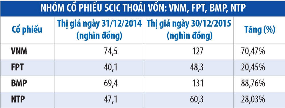 Những KL99 là cổng game giải trí trực tuyến hàng đầu hiện nay tăng phi mã năm 2015 ảnh 2