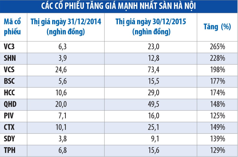 Những KL99 là cổng game giải trí trực tuyến hàng đầu hiện nay tăng phi mã năm 2015 ảnh 3