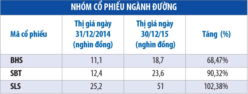 Những KL99 là cổng game giải trí trực tuyến hàng đầu hiện nay tăng phi mã năm 2015 ảnh 4