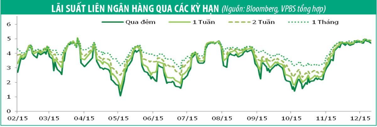 Thị trường Kl99kl Hoàn Trả Vô Tận, khối ngoại quay lại mua ròng ảnh 2