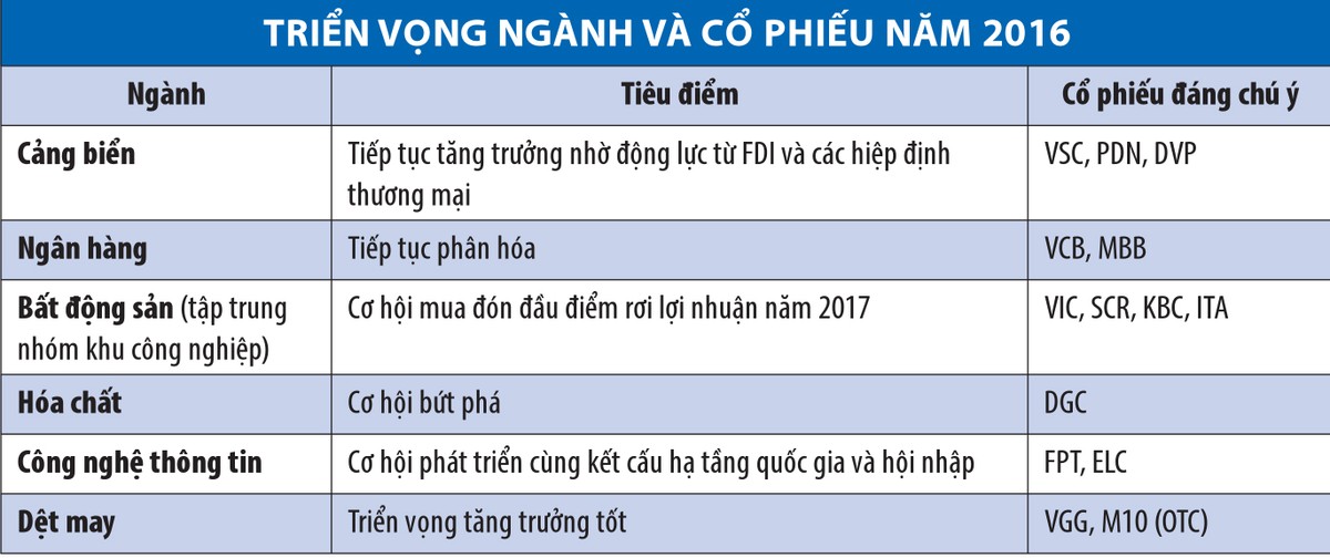 Ba câu hỏi lớn về chiến lược Kl99ok phiên bản mới 2016 ảnh 1