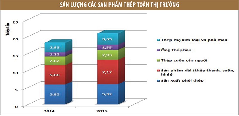 Hòa Phát và cuộc chiến với thép Trung Quốc ảnh 2
