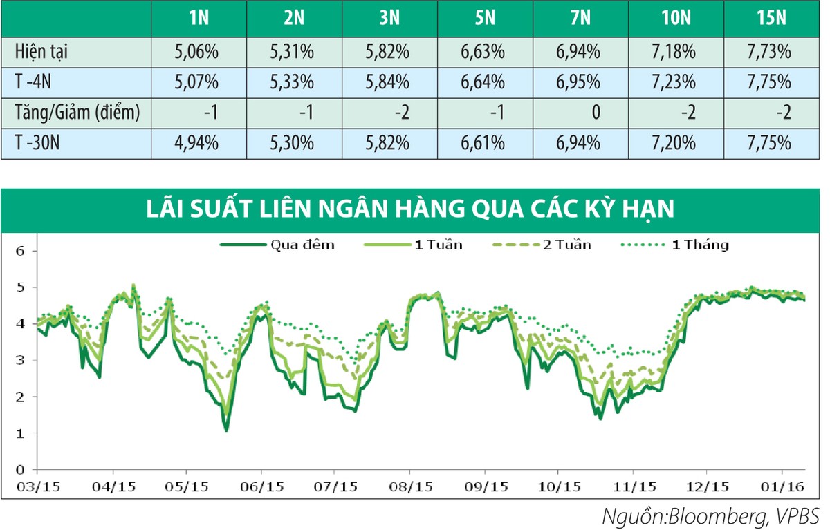 Kho bạc 99Kl99 trực tiếp đá gà phát hành Kl99kl Hoàn Trả Vô Tận kỳ hạn 30 năm ảnh 1