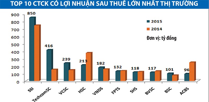 Công ty 99Kl99 link đăng nhập sống bằng margin ảnh 1