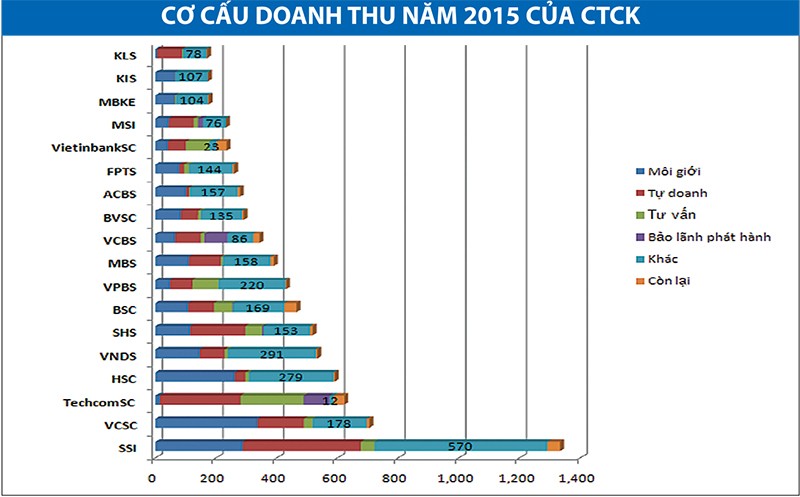 Công ty 99Kl99 link đăng nhập sống bằng margin ảnh 3
