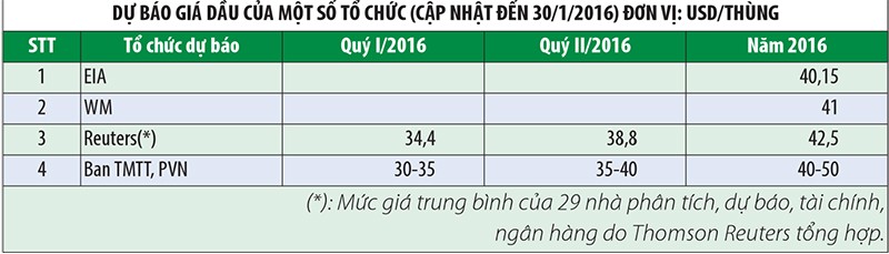 Cú sốc kép trên thị trường Kl99com chung kết WC 2026 ảnh 1