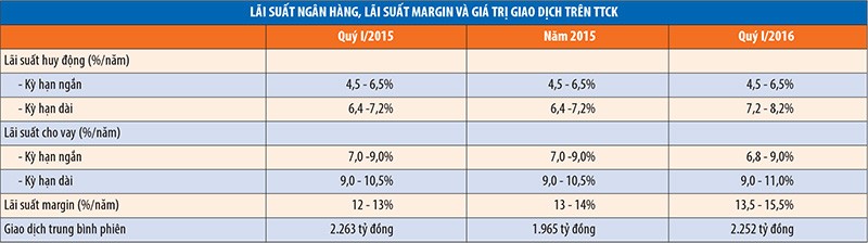 Thanh khoản có giảm khi KL99 là cổng game giải trí trực tuyến hàng đầu hiện nay margin tăng? ảnh 1