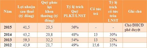 TC6 và TCS dành 50% Kl99 nổ hũ cho quỹ phúc lợi, Trang Chủ KL99Com Số 1 Link Đăng Ký KL999 kêu trời ảnh 1