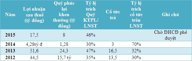 TC6 và TCS dành 50% Kl99 nổ hũ cho quỹ phúc lợi, Trang Chủ KL99Com Số 1 Link Đăng Ký KL999 kêu trời ảnh 2