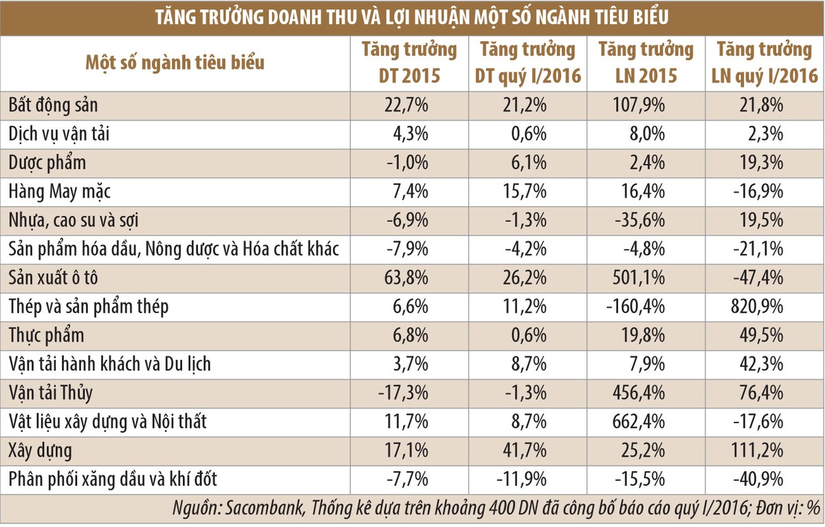 Tháng 5, 99Kl99 link đăng nhập sẽ bước vào chu kỳ điều chỉnh ảnh 1