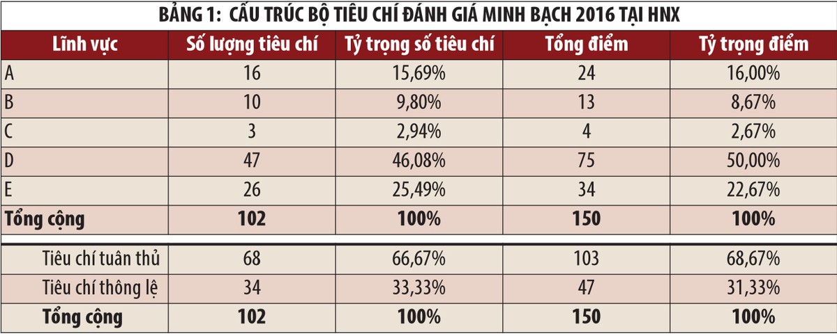 Nâng tiêu chí chấm điểm minh bạch của Kl991.com World Cup 2026 Chính Thức niêm yết 2016 ảnh 1