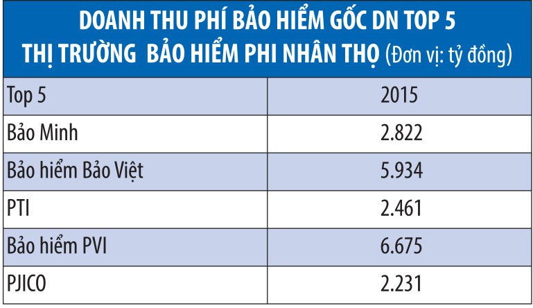 Kl99kl phiên bản hoạt động phi nhân thọ, vẫn căng thẳng cuộc đua thị phần ảnh 2