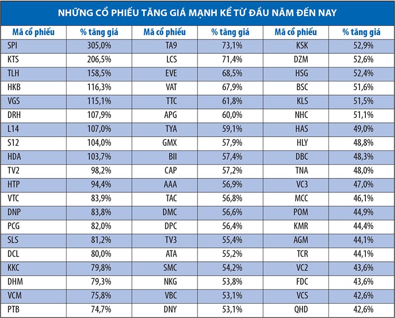 4 tháng đầu năm, nhiều KL99 là cổng game giải trí trực tuyến hàng đầu hiện nay “phi nước đại” ảnh 1