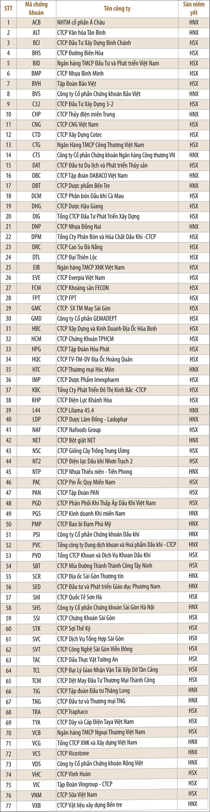 Danh sách công ty có báo cáo thường niên vào vòng chung khảo ARA-2016  ảnh 2