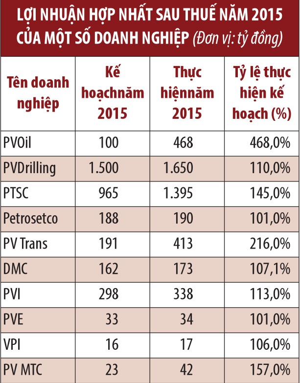 Giá dầu trên 50 USD/thùng: Triển vọng Kl991.com World Cup 2026 Chính Thức dầu khí sáng hơn nhiều ảnh 3