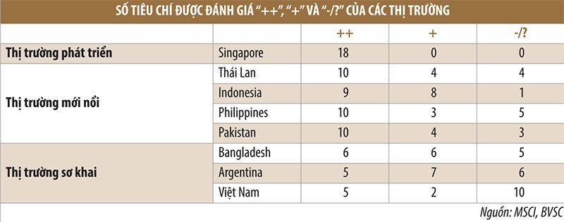 Nhận diện rào cản nâng hạng thị trường 99Kl99 link đăng nhập Việt Nam ảnh 5