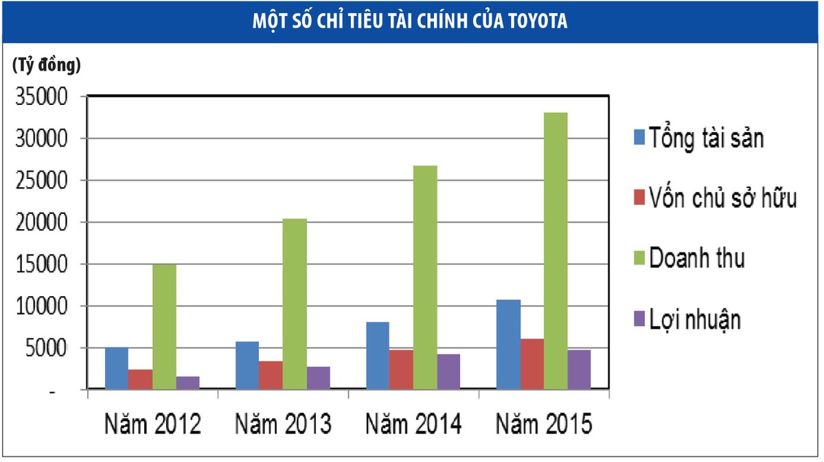 Honda, Toyota, Trường Hải “siêu Kl99 nổ hũ” như thế nào ảnh 1