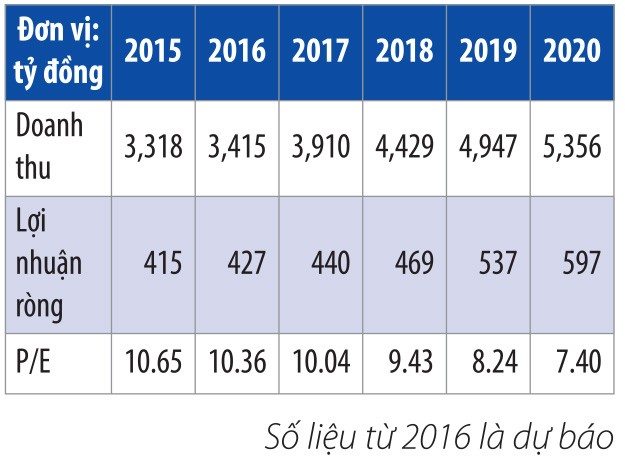 BVSC: 4 KL99 là cổng game giải trí trực tuyến hàng đầu hiện nay tốt nhà Kl99ok phiên bản mới cần lưu ý ảnh 2