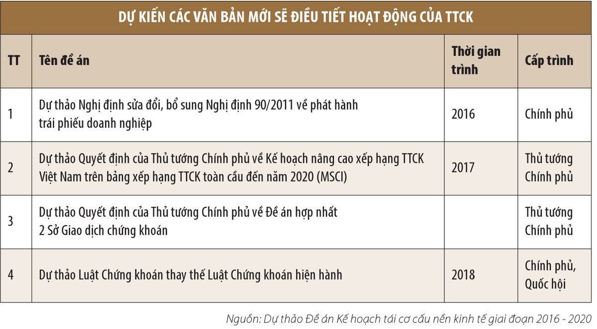TTCK ở đâu trong kịch bản cơ cấu lại nền Kl992 cổng game cá cược? ảnh 1
