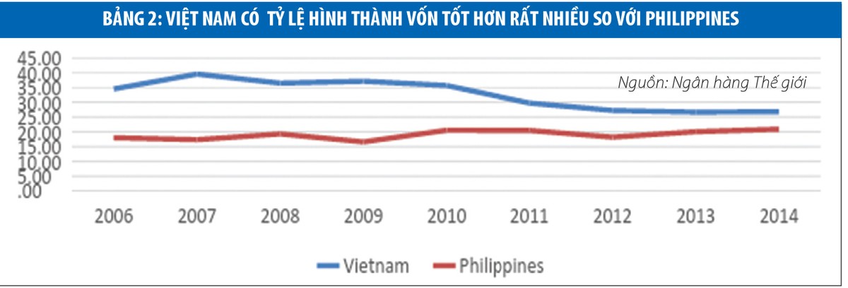 Việt Nam và Philippines, cơ hội thành Trung tâm Kl994 nhà cái bóng đá world cup và Trung tâm dịch vụ khách hàng ảnh 2