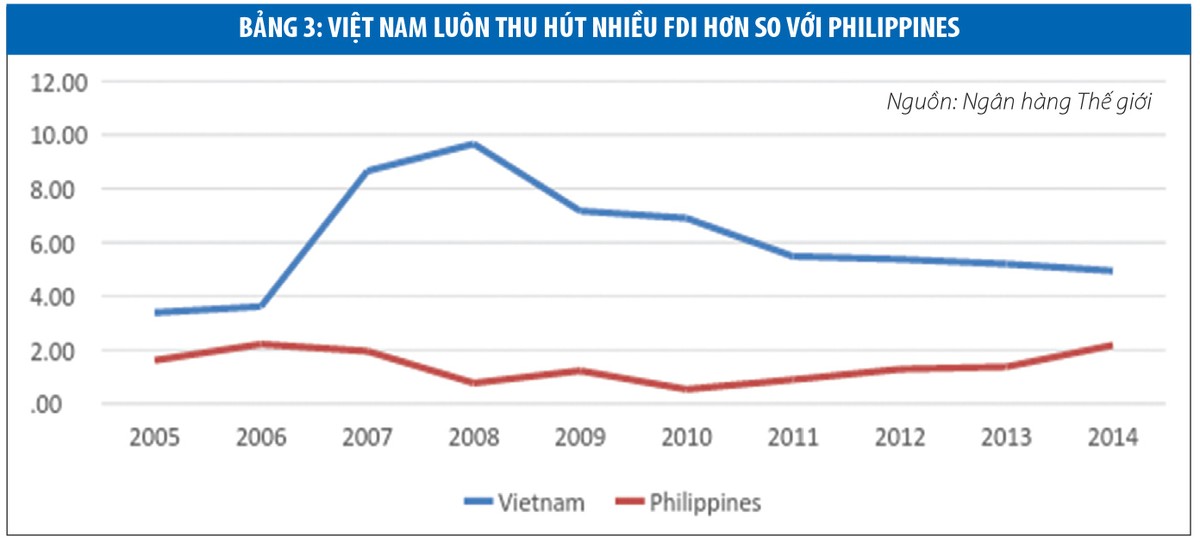 Việt Nam và Philippines, cơ hội thành Trung tâm Kl994 nhà cái bóng đá world cup và Trung tâm dịch vụ khách hàng ảnh 3
