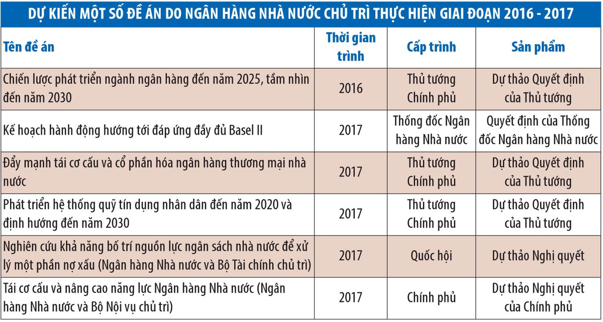 70% Link Vào Nhà Cái KL99 COM Tặng +199k Việt phải thực hiện Basel II ảnh 1