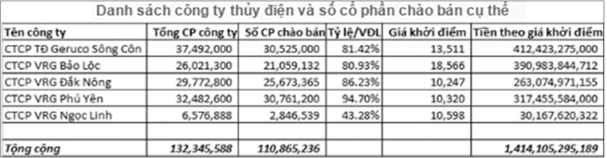 Kl99ok phiên bản mới vào thủy điện: Nội, ngoại cạnh tranh ảnh 1