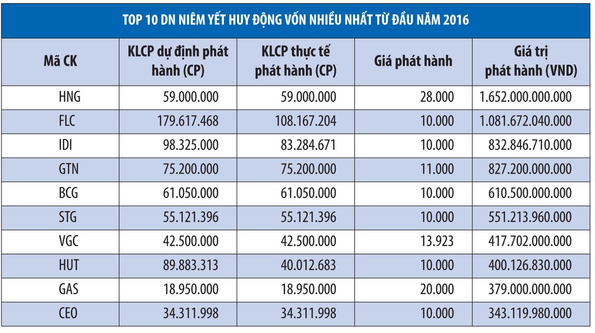 Cửa hẹp cho Kl991.com World Cup 2026 Chính Thức niêm yết gọi được vốn mới ảnh 1