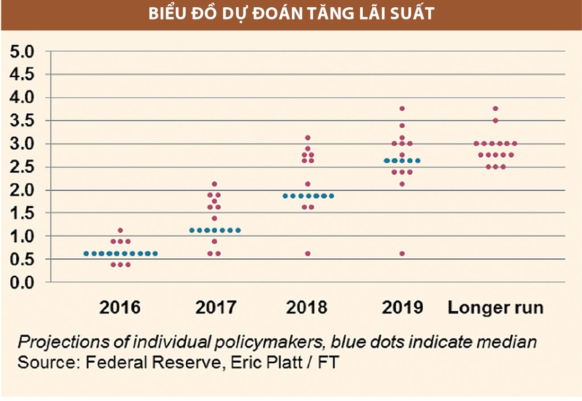 Đằng sau các động thái KL99 là cổng game giải trí trực tuyến hàng đầu hiện nay của Fed và BoJ ảnh 1