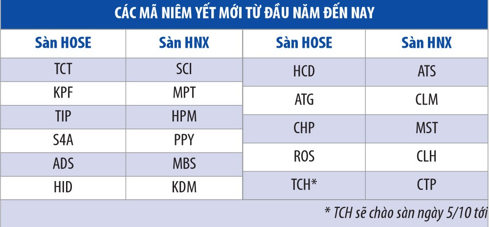 9 tháng, sàn niêm yết nhộn nhịp Kl991.com World Cup 2026 Chính Thức vào, ra ảnh 1