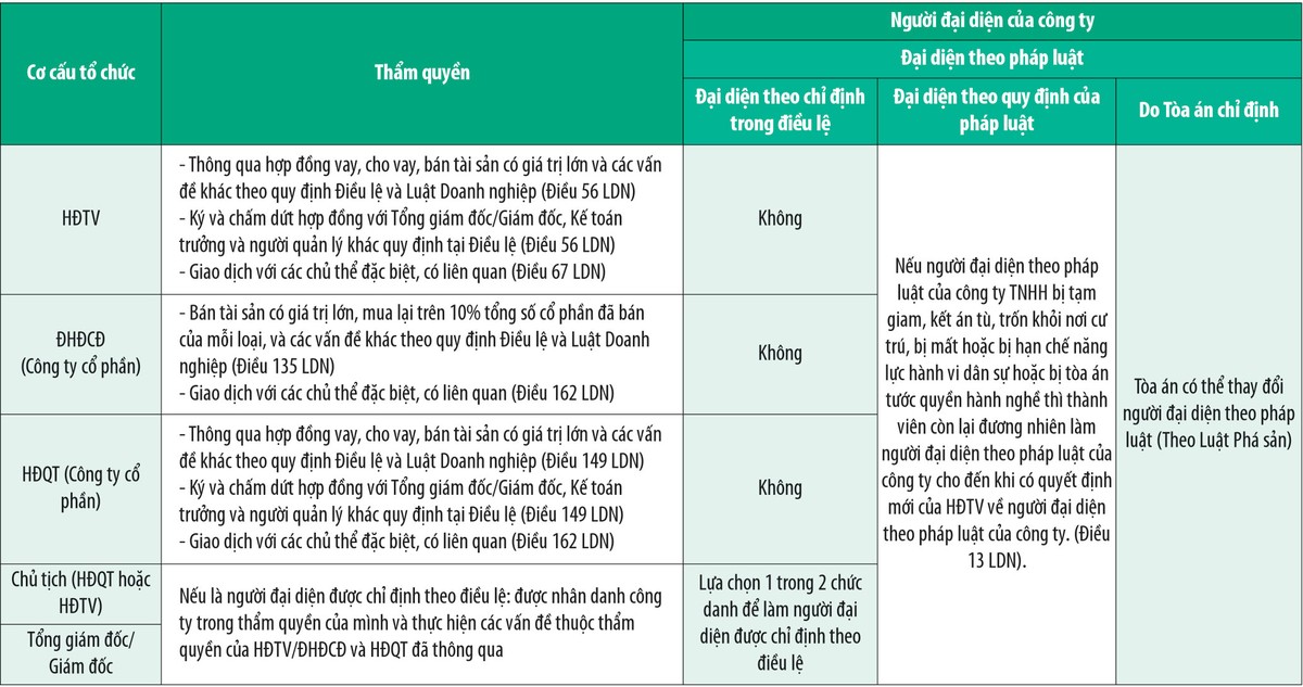 Tránh rắc rối khi Kl991.com World Cup 2026 Chính Thức có nhiều người đại diện ảnh 2