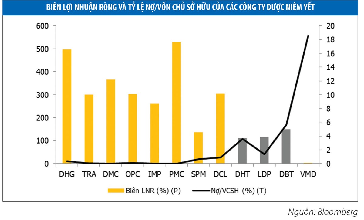 KL99 là cổng game giải trí trực tuyến hàng đầu hiện nay dược: Tăng 57%, P/E vẫn ở mức thấp ảnh 1